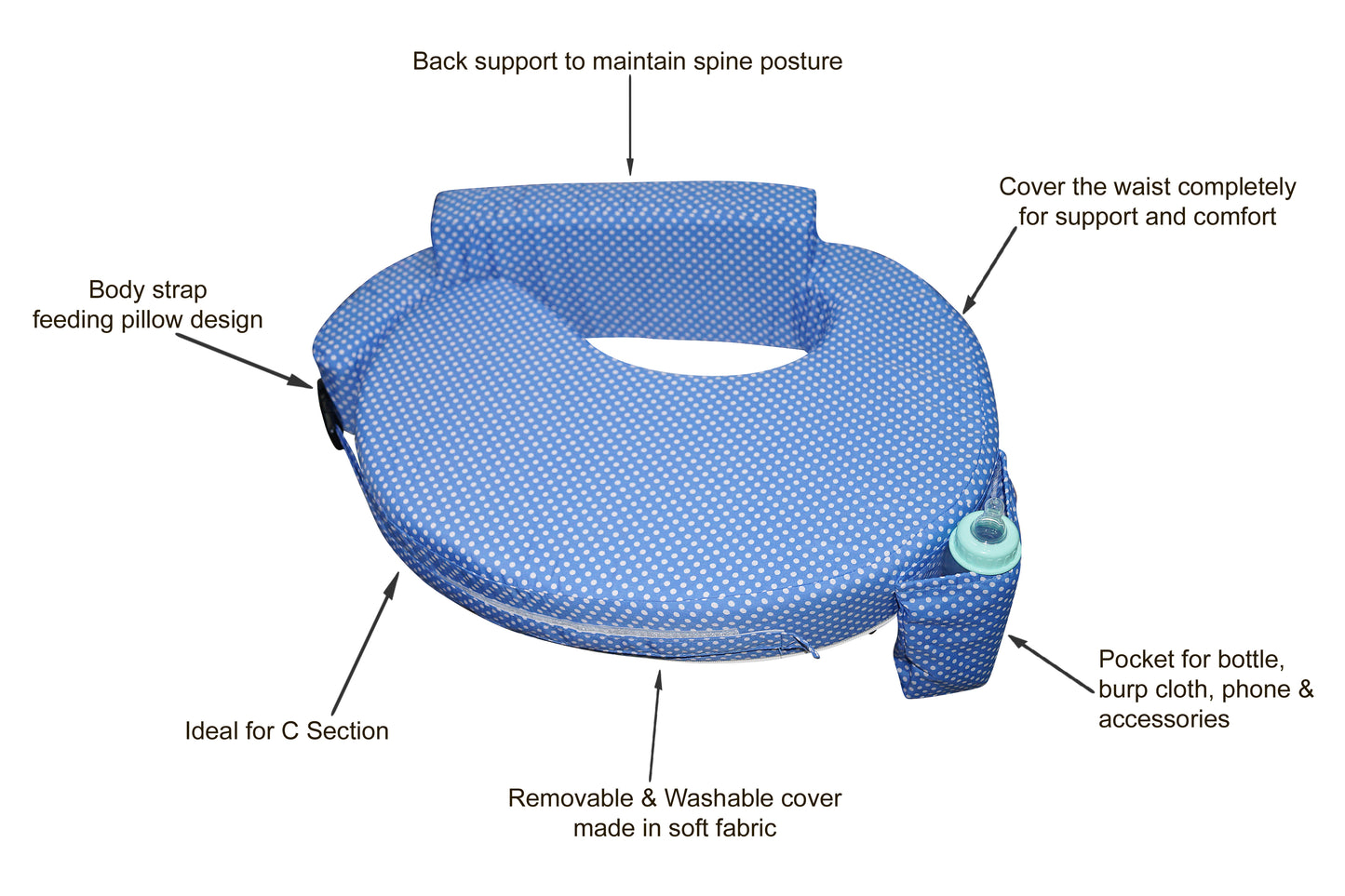 Nursing Pillow for Breastfeeding, Nursing and Posture Support with Pocket and Removable Slipcover - Blue Polka